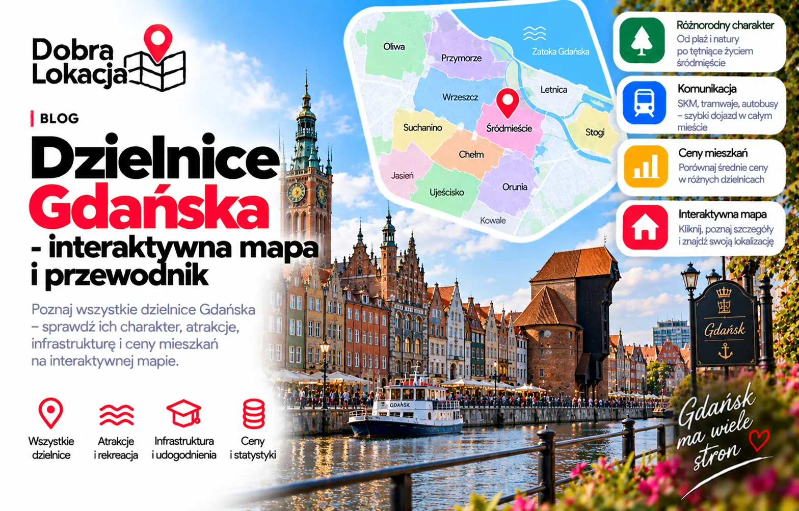 Gdańsk Districts - Interactive Map & Guide