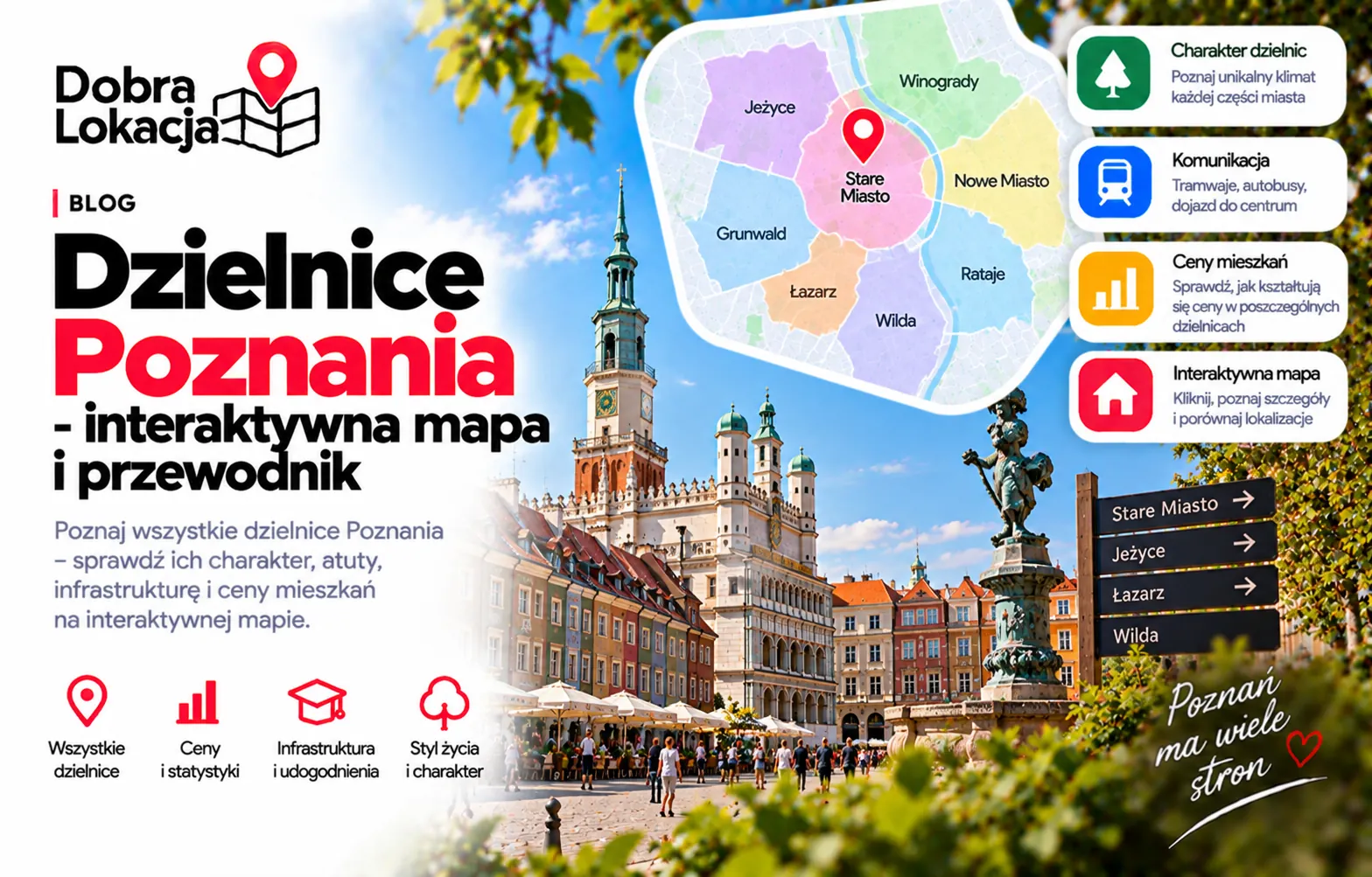 Dzielnice Poznania - interaktywna mapa i przewodnik