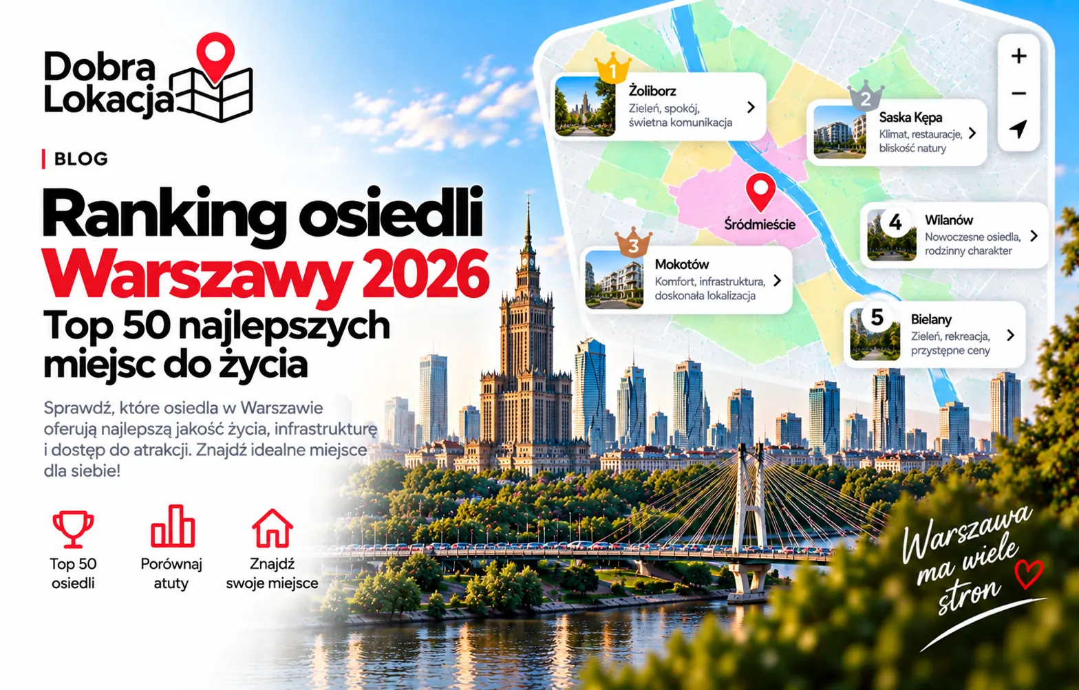 Best neighborhoods in Warsaw 2026